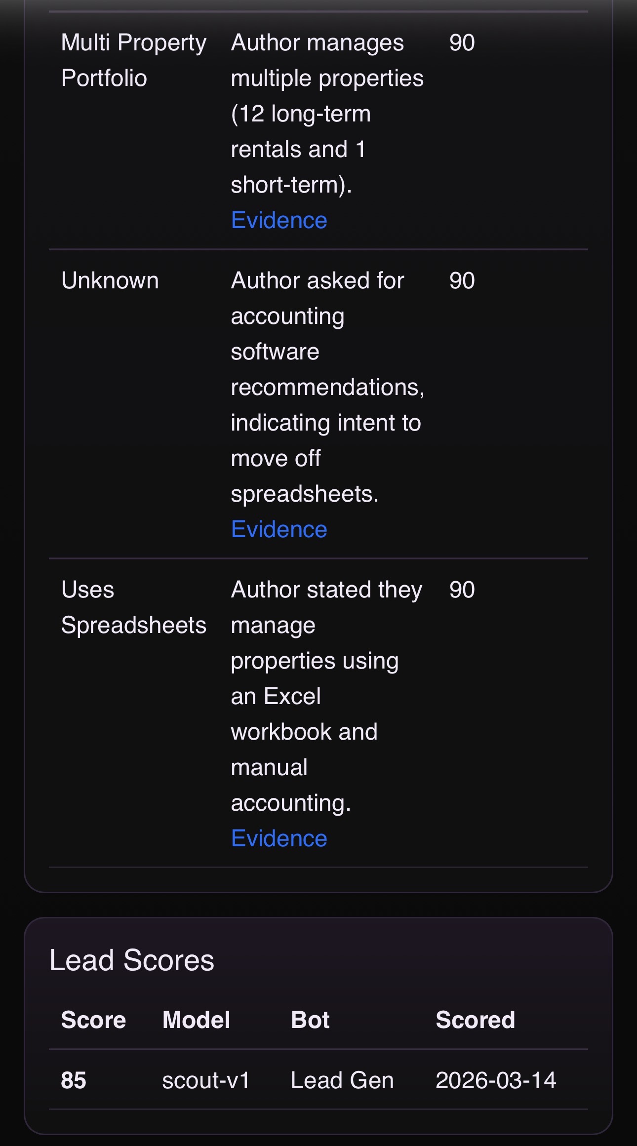 Staffiva lead scoring and supporting evidence for a Reddit post